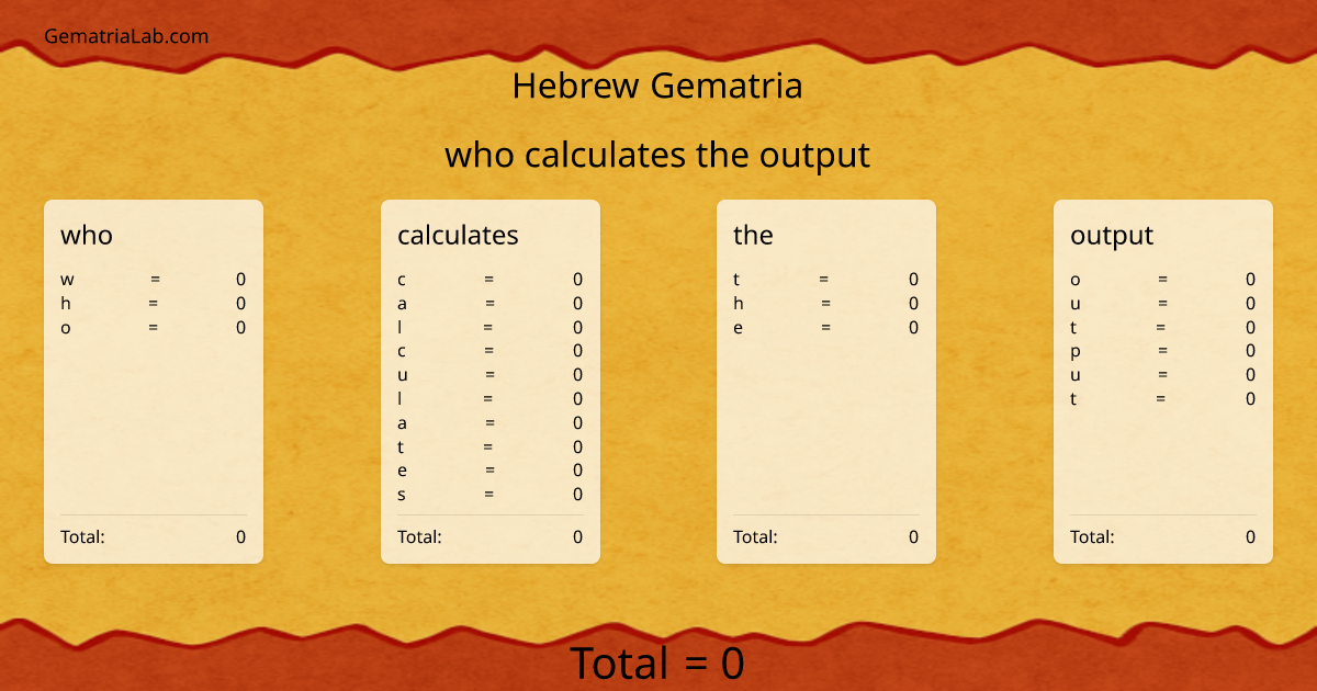 who calculates the output in hebrew Gematria